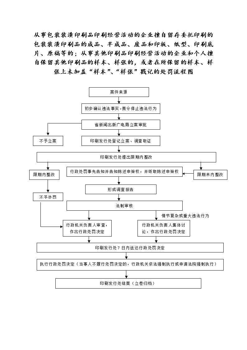 河南省人民政府门户网站 从事包装装潢印刷品印刷经营活动的企业擅自留存委托印刷的包装装潢印刷品的成品、半成品、废品和印板、纸型、印刷底片、原稿等的